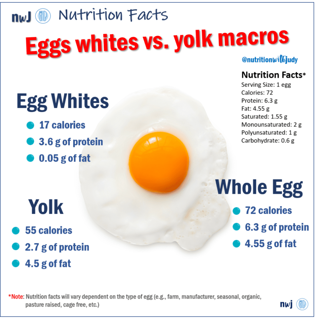Nutrition Facts For Eggs Without Yolk | Blog Dandk
