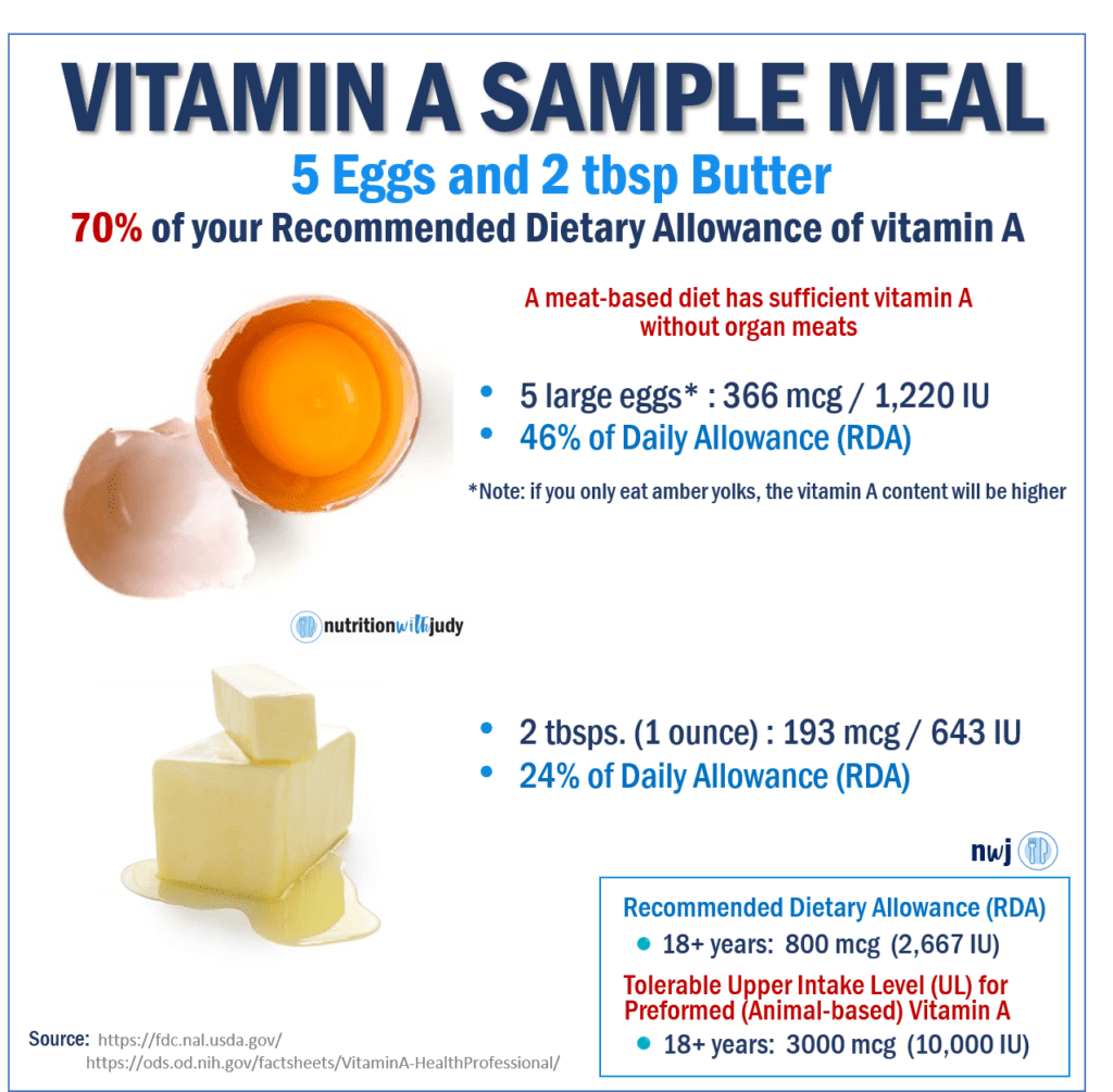 Vitamin A Sample Meal - Eggs and Butter