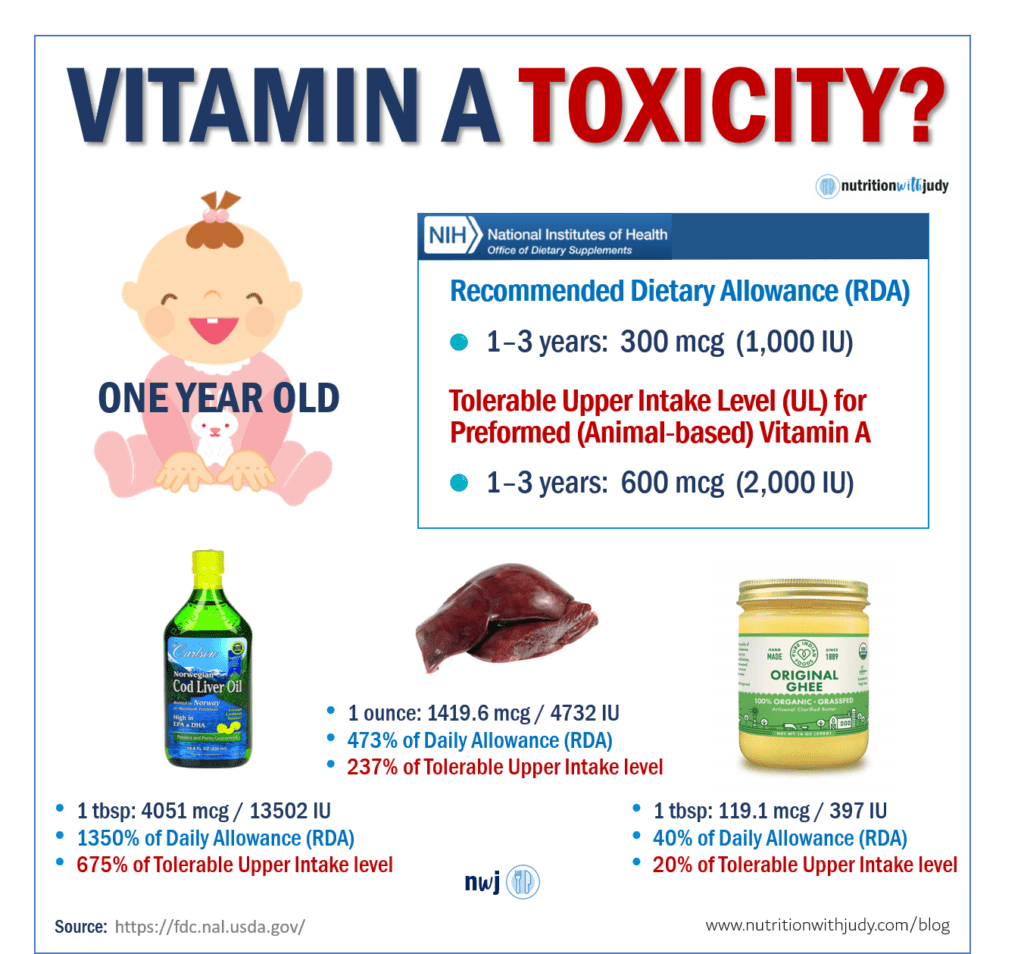 Vitamin A toxicity to children