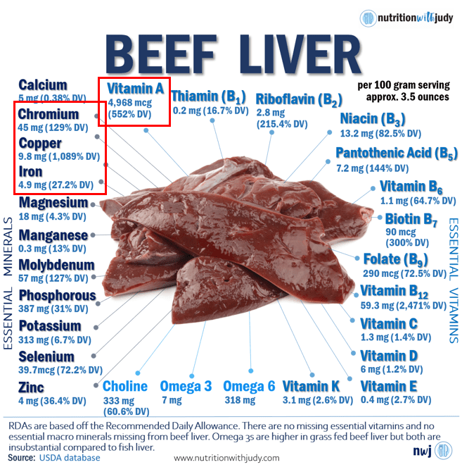 Beef liver nutritional facts
