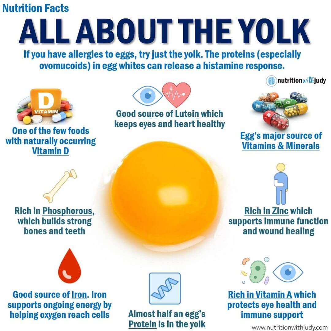 Egg Yolk Color Chart What Color Safe To Eat Vlrengbr