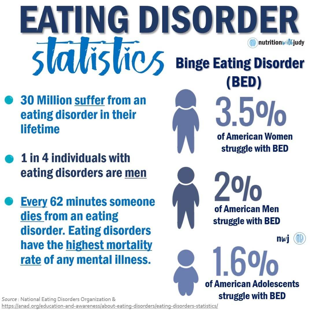 microblog-eating-disorder-statistics-binge-eating-disorder