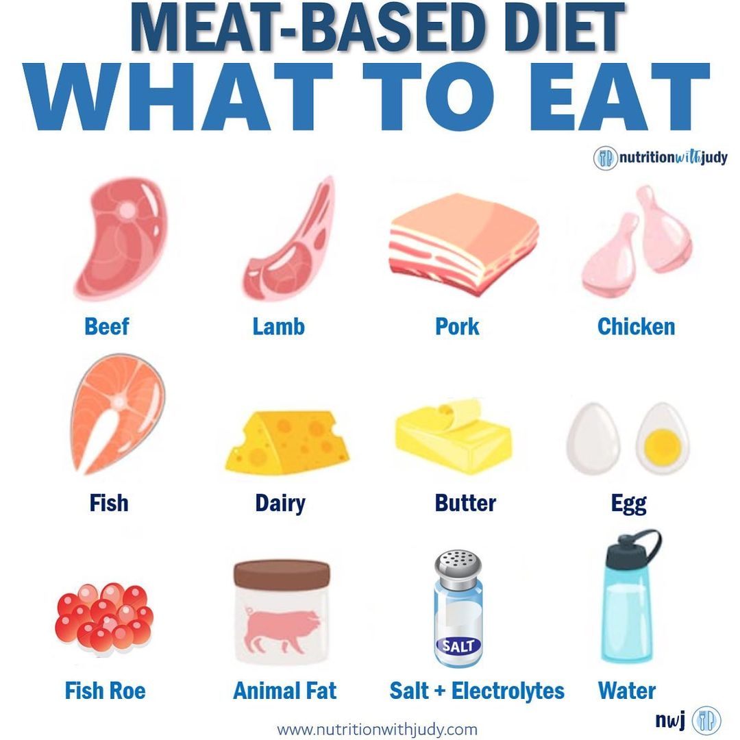 Microblog: Meat-Based Diet - What to Eat - Nutrition with Judy