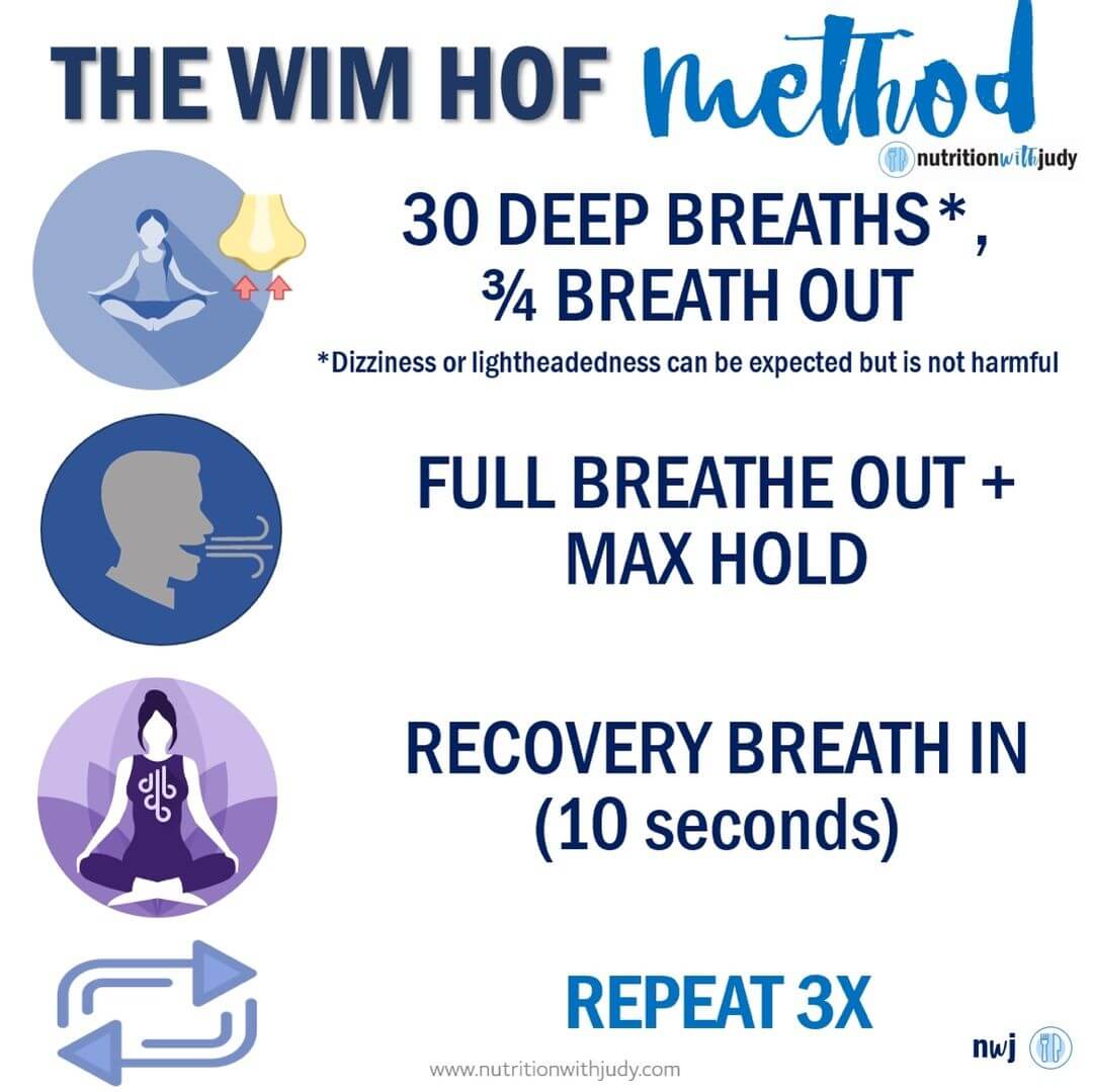 What is Wim Hof's breathing technique?