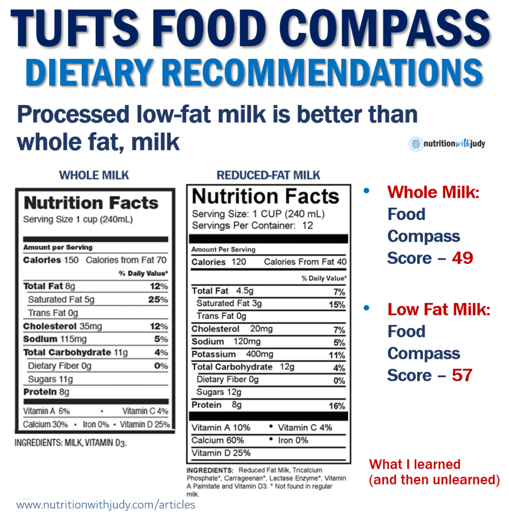 Tufts Food Compass Guide A Nutritionist's Review Nutrition With Judy