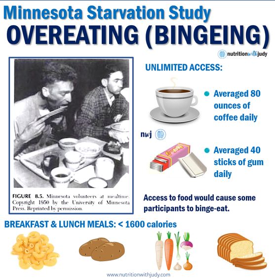 Minnesota starvation study overeating