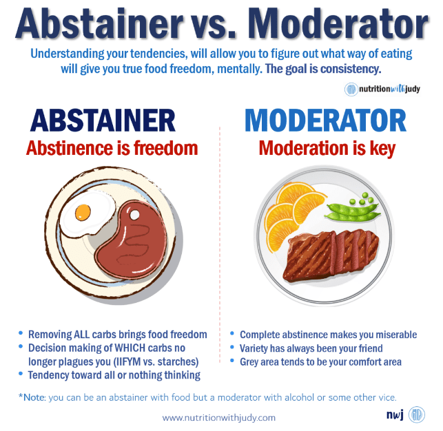 carnivore diet abstainer vs moderator