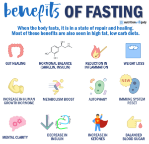 carnivore diet benefits of fasting