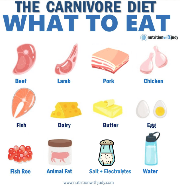 carnivore diet what to eat