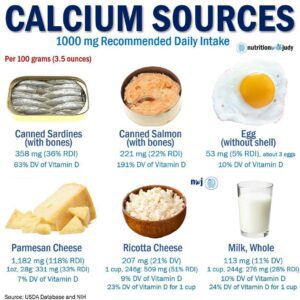 calcium and oxalates