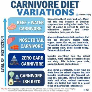 carnivore diet variation options