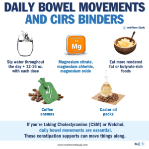 cirs binders bowel movement supports