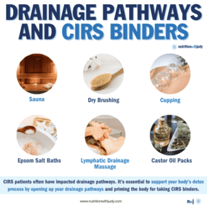 cirs binders drainage pathway supports