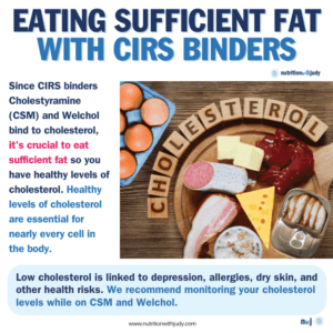 cirs binders fat cholesterol