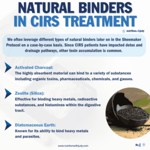 cirs natural binders