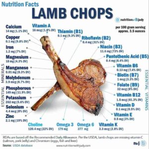 lamb benefits carnivore diet