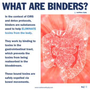 what are cirs binders
