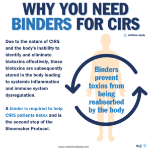 why binders for cirs
